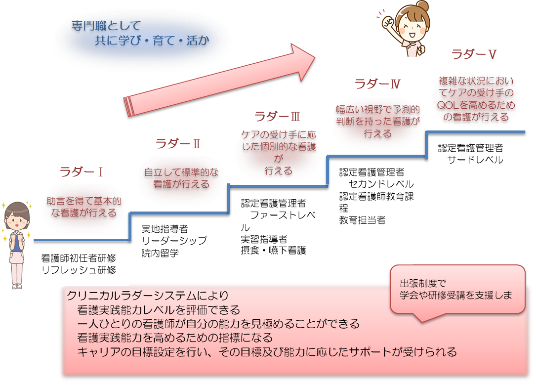 看護部イメージ